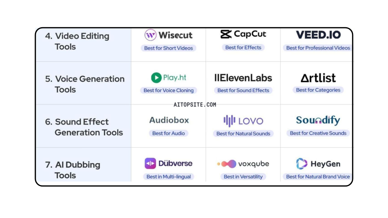 AI Top Site: Unlock the Future with 2026's Ultimate Free AI Tools Directory – Top 10 Must-Have Picks